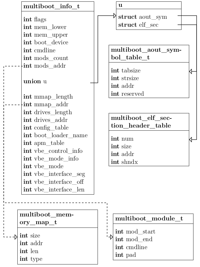 multiboot_info_t